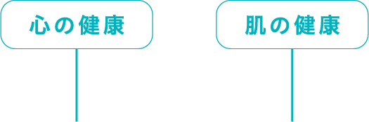 心の健康 肌の健康